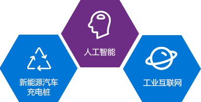 新能源騎車(chē)充電樁，人工智能，工業(yè)互聯(lián)網(wǎng)